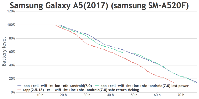 File:Galaxy A5(2017) (SM-A520F).png