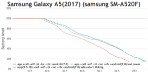 Samsung Galaxy S6 (SM-G920F) Battery.png